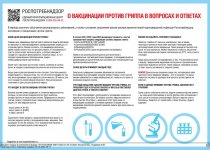 Роспотребнадзор информирует: о мерах личной и общественной профилактики гриппа, ОРВИ и коронавирусной инфекции (COVID-19)